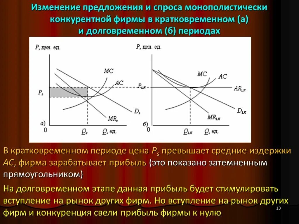 Изменения в условиях конкуренции. Спрос на продукцию конкурентной фирмы график. Изменение спроса и предложения. Спрос и предложение при совершенной конкуренции. Спрос на совершенно конкурентном рынке.