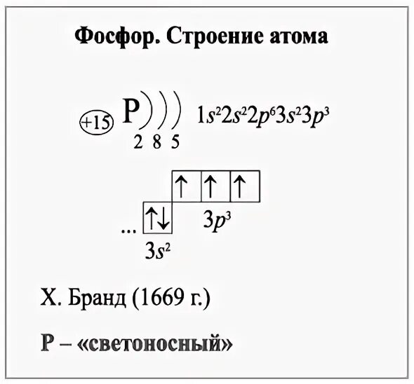 Электронная оболочка в нейтральном атоме фосфора содержит. Распределение фосфора по энергетическим уровням. Строение атома фосфора формула. Распределение электронов по уровням фосфор. Схема строения электронной оболочки фосфора.