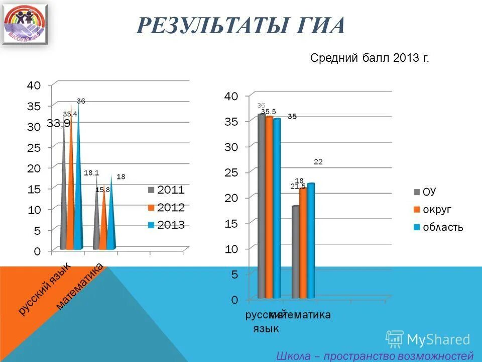 гиа 9 результаты. результаты гиа самарская область. результаты гиа самарская область. итоги года бланк. результаты гиа самарская область.