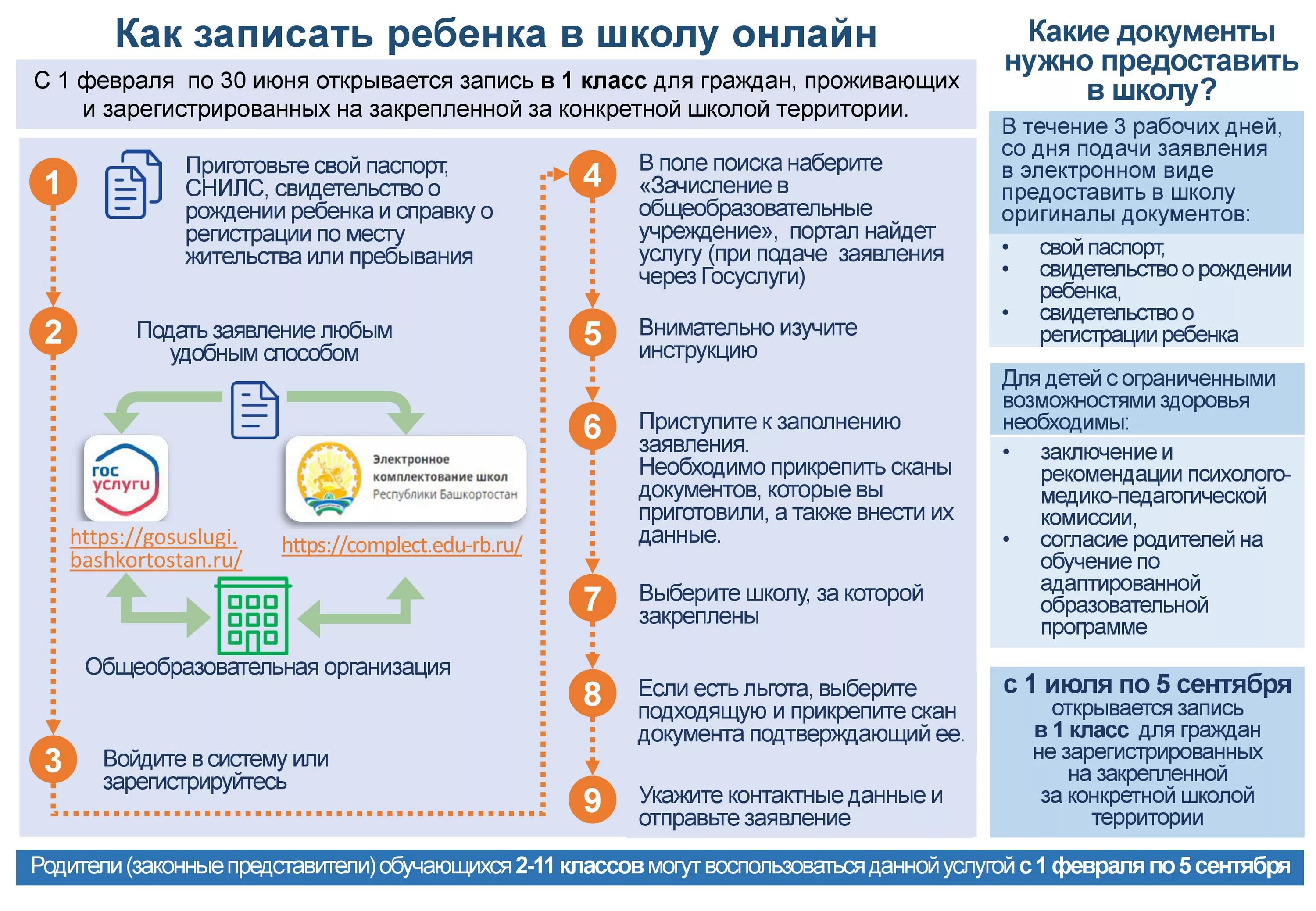 Порядок подачи заявления в школу. Как записать ребенка в школу. Подача заявления в первый класс. Электронная подача заявления в школу в первый класс.