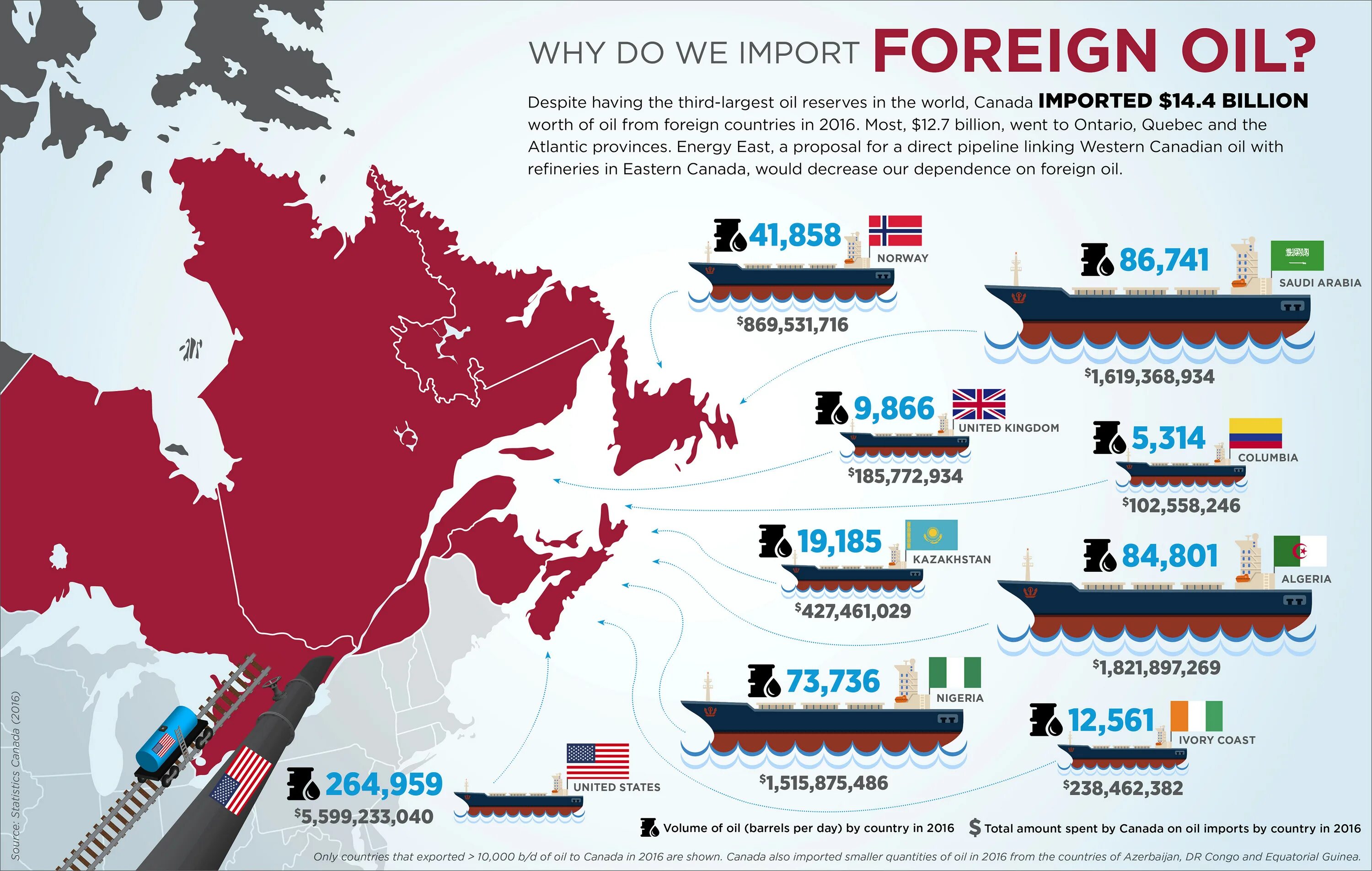 Russian import. Импорт Канады. Oil Importers Countries. Oil Country. Инфографика страны Канада.