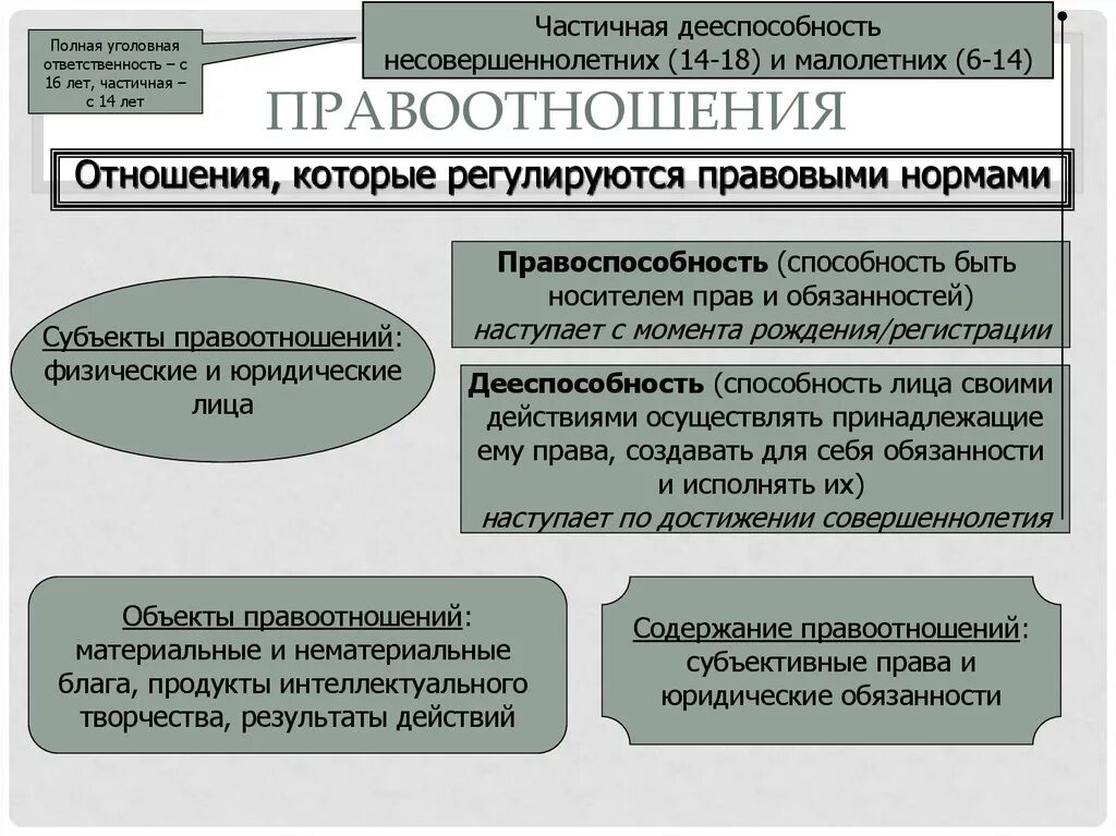 Результат поведения участников правоотношений. Блок право Обществознание. Правоотношения Обществознание 9 класс. Понятие и структура бюджетных правоотношений. Уголовное право ЕГЭ.