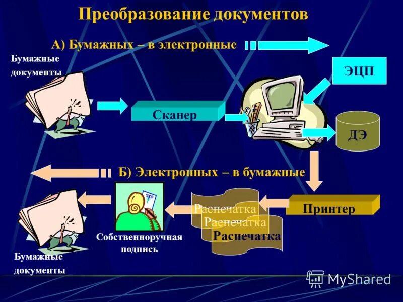 Электронные б л