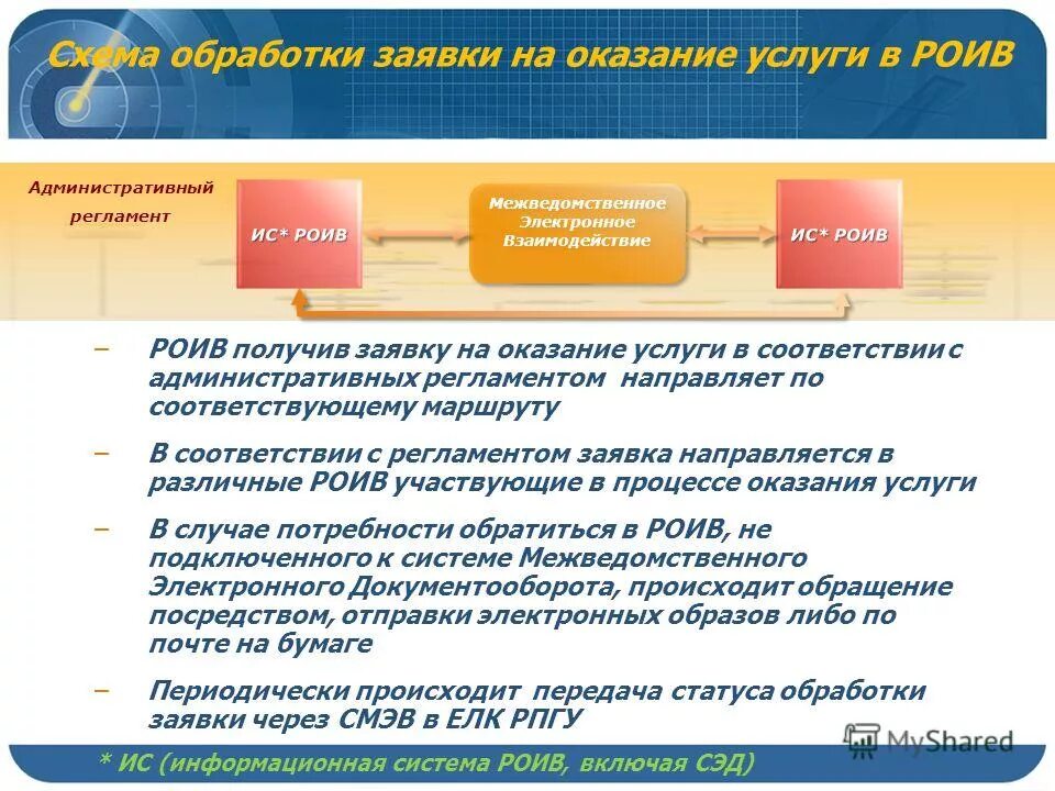 Схема оформления заказа. Обработка входящих заявок. Оформление товаросопроводительных документов. Обработка заявок. Схема обработки заявки с сайта.
