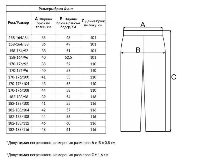 Размерная сетка 44 размер мужских штанов. Размер штанов 30 размер это. Размер штанов мужских таблица. Размерная сетка брюк размер 32. W36 какой размер мужской