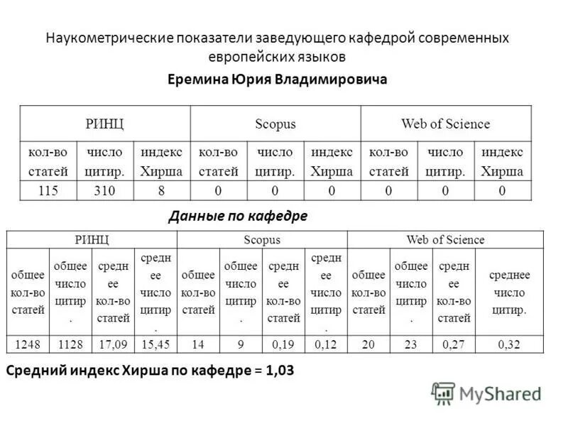 Как выбирают заведующего кафедрой. Как выбирают заведующего кафедрой