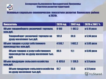 Президентские планы