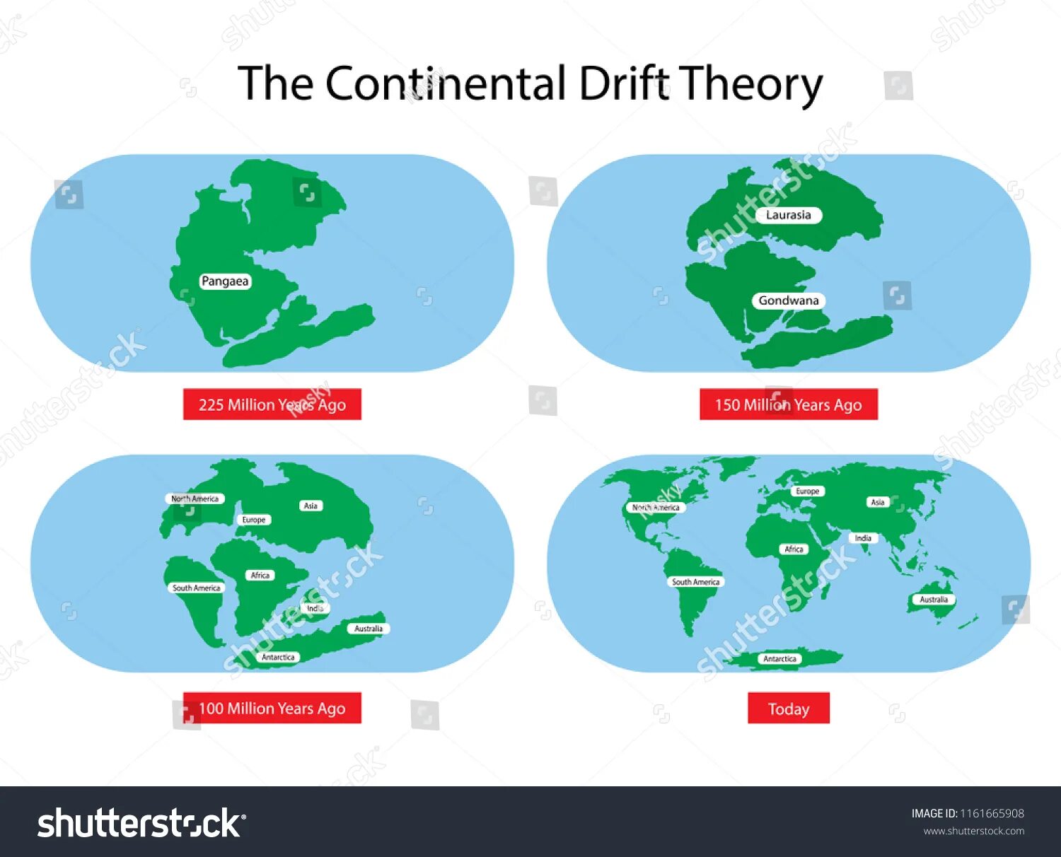 Теория континентов. Гипотеза дрейфа континентов. Теория вегенера о дрейфе материков. Теория вегенера движение литосферных плит. Теория континентов.
