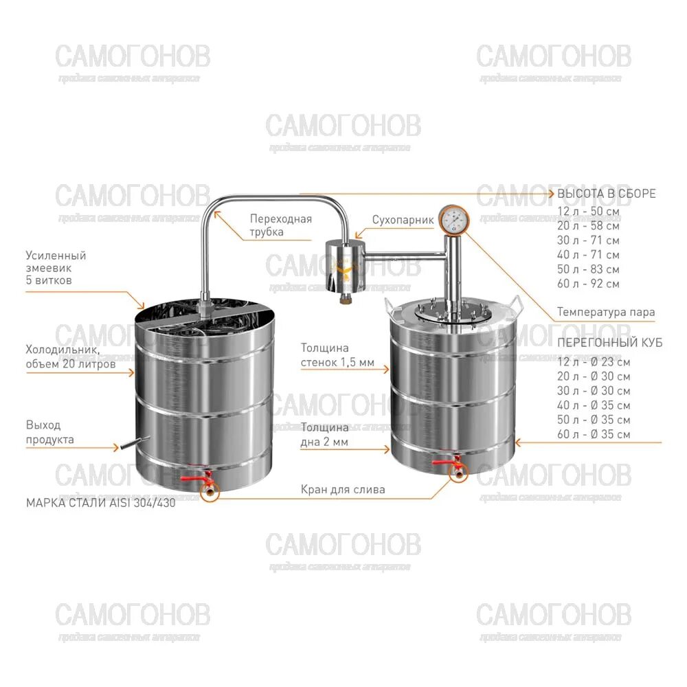 Самогонный аппарат на валберис. Самогонный аппарат добрый Жар дачный 20 литров. Самогонный аппарат аппарат 12л. Самогонный аппарат дачный 23л. Самогонный аппарат добрый Жар дачный с двумя сухопарниками 12 литров.
