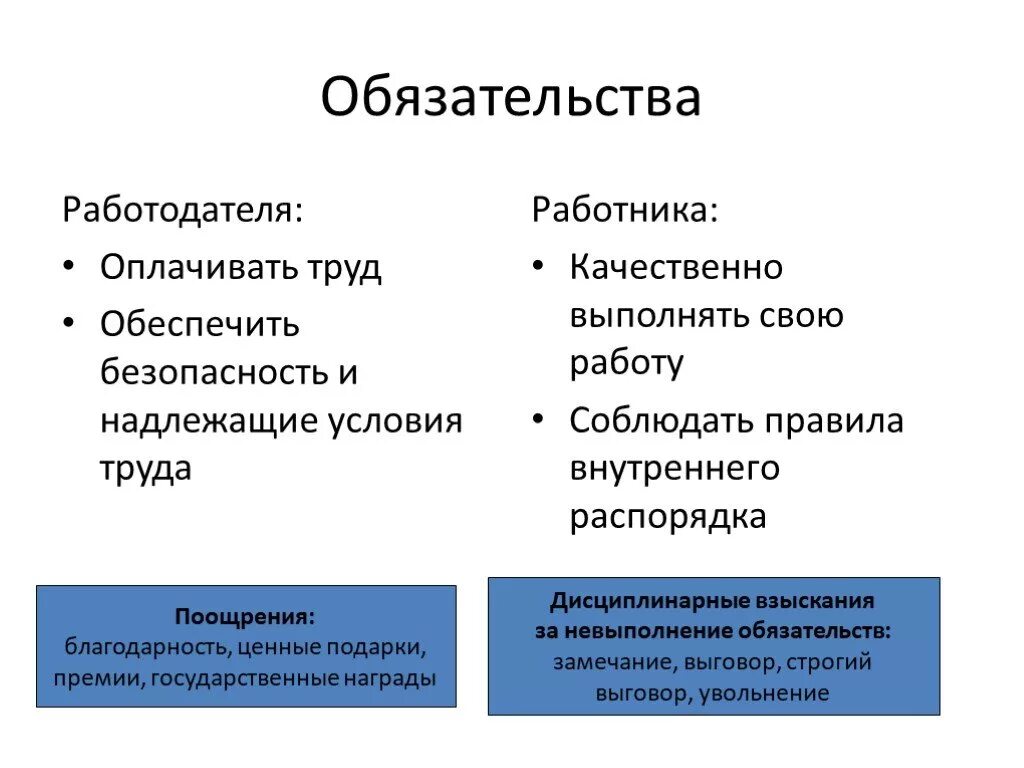 Основные правила работника и работодателя. Обязанности работника и работодателя. Обязательства работника и работодателя. Работодатель и работник таблица.