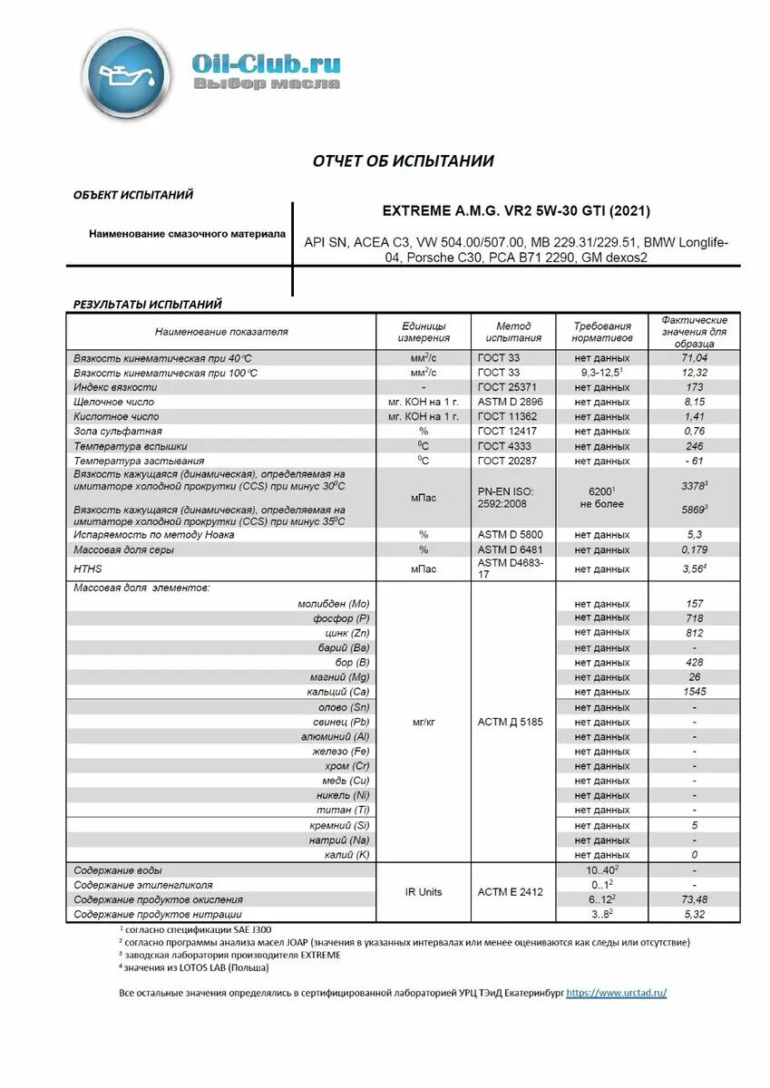 Масло extreme VRL. Моторное масло extreme 5w40. Лабораторные анализы масел 5w30. Масло AMG extreme 5w40.