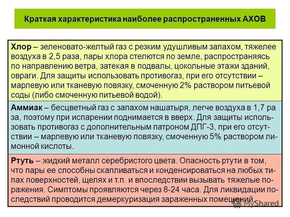 краткие характеристики опасности. пары в 2 раза тяжелее воздуха. хлор. водяной пар в атмосфере. пары в 2 раза тяжелее воздуха.