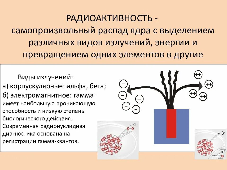 Радиоактивность. Самопроизвольный распад ядер. Виды излучений в лучевой диагностике. Радиоактивность лучевая диагностика. При распаде ядра выделяется