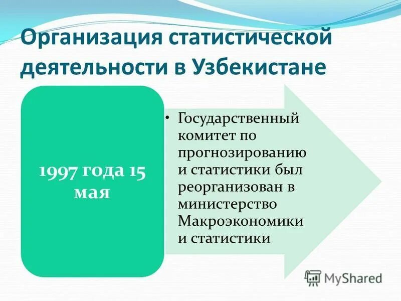 Основные статистические организации