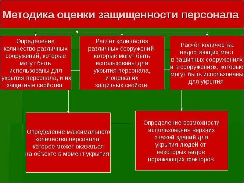 Повышение устойчивости функционирования объектов в чс. Повышение устойчивости функционирования объектов экономики в ЧС. Мероприятия по повышению устойчивости объектов в ЧС. Мероприятия по повышению устойчивости объекта экономики. Мероприятия по повышению устойчивости объекта экономики при ЧС.