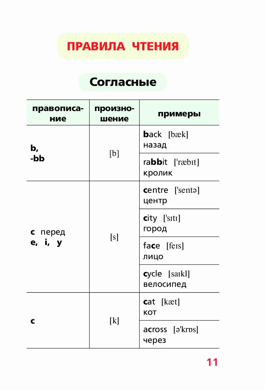 Правила английского языка. Базовые правила английского языка. Правила по английскому языку для начинающих. Правила английского языка 2 класс.