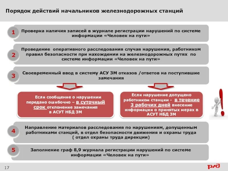 Система информации человек на пути