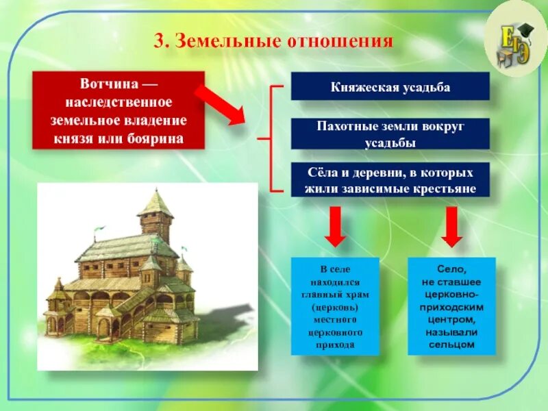 Отношение земельной собственности