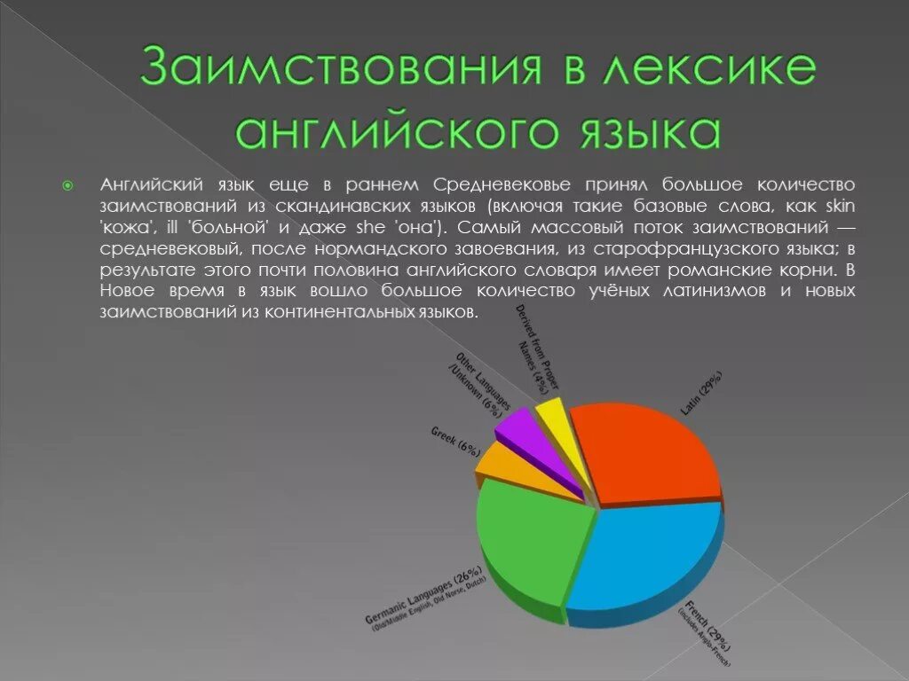 Из каких языков состоит английский