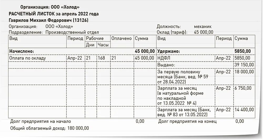 Работникам заработную плату за декабрь. Расчётный лист по зарплате. Расчетный лист заработной платы. Расчетный лист зарплаты. Расчётный листок по заработной плате.