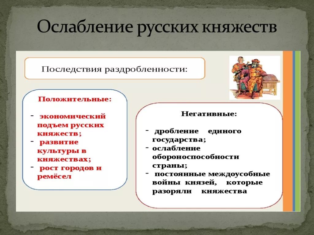 Положительные и отрицательные причины раздробленности. Последствия политической раздробленности на Руси. Последствия раздробленности русских земель. Последствия политической раздробленности древней Руси. Укажите последствия раздробленности.