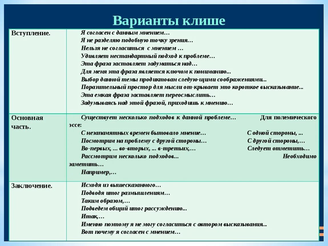 Фразы клише егэ. Клише для сочинения по литературе. Клише для итогового сочинения. Клише для вступления итогового сочинения. Кле ше для сочинения ЕГЭ.