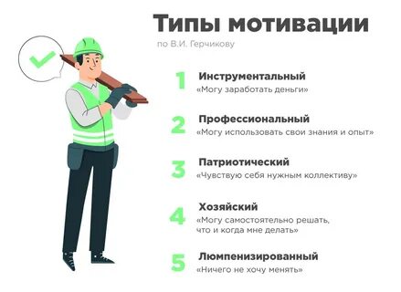 Виды работников в фирме