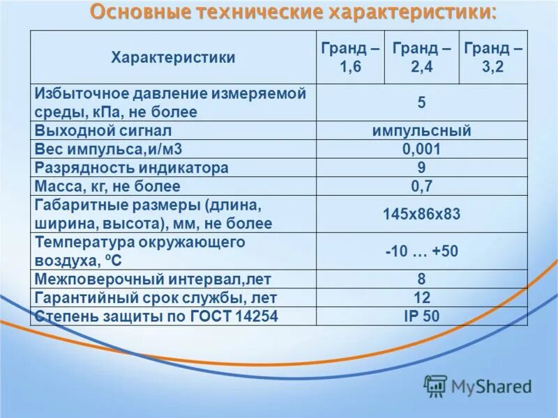 газовые бытовые характеристики. газовая колонка нева 4510 характеристики.