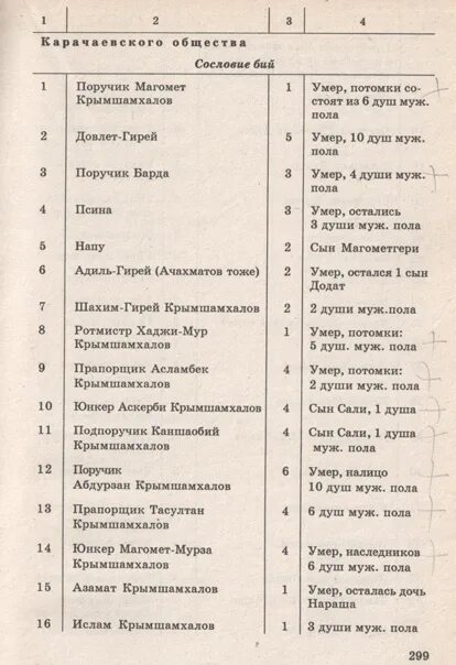 Фамильные знаки карачаевцев. Тамга карачаевцев. Карачаевские фамильные знаки тамга. Дудовы карачаевцы. Фамилии карачаевцев.