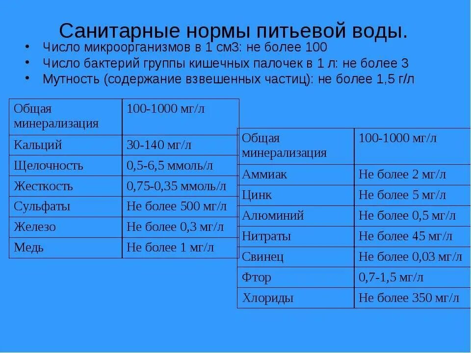 Нормы содержания воды в питьевой воде