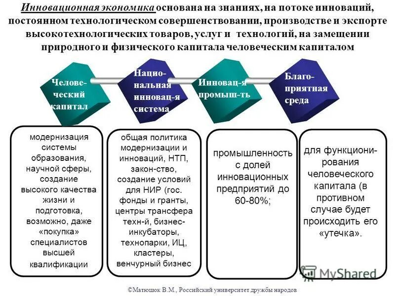 В инновационной экономике большое значение имеет информация