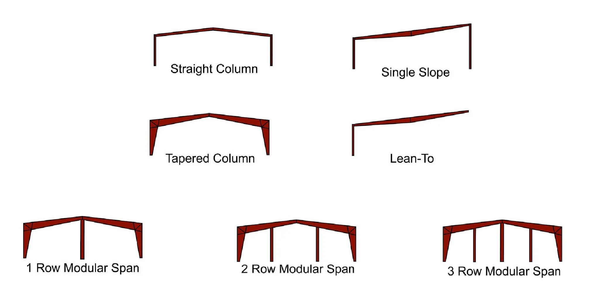 Types of Steel. Column structure. Building column.