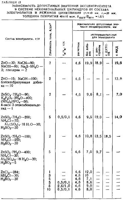 цинкатный электролит цинкования состав.