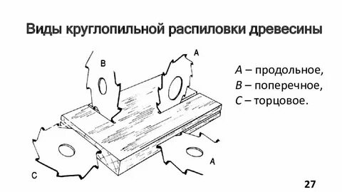Продольная распиловка древесины