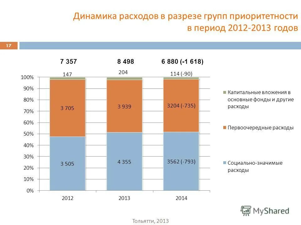 дагестан основные характеристики бюджета. структура инвестиционных расходов по отраслям. братский бюджет. в период 2015 2016 годов. безвозмездные поступления 191 2022.