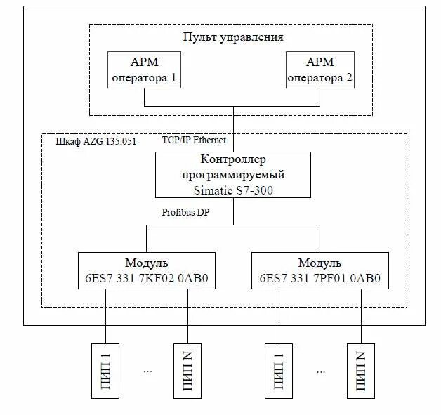 Расписание автобусов евраз нтмк