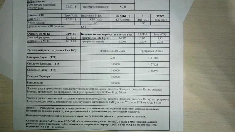 Анализы на Дауна. Анализ на синдром Дауна. Анализ на синдром Дауна результат. Анализ крови на синдром Дауна норма. Анализ крови на дауна