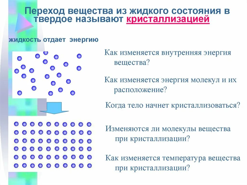 Процесс перехода жидкого вещества в твердое