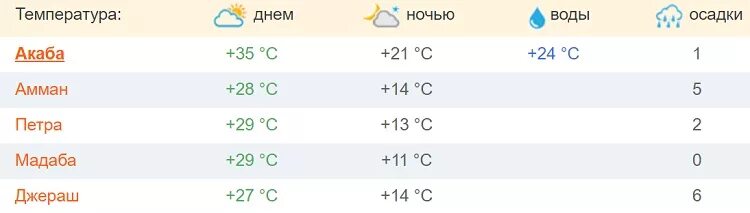температура в абхазии в мае. температура воды в абхазии в июне. абхазия температура по месяцам.