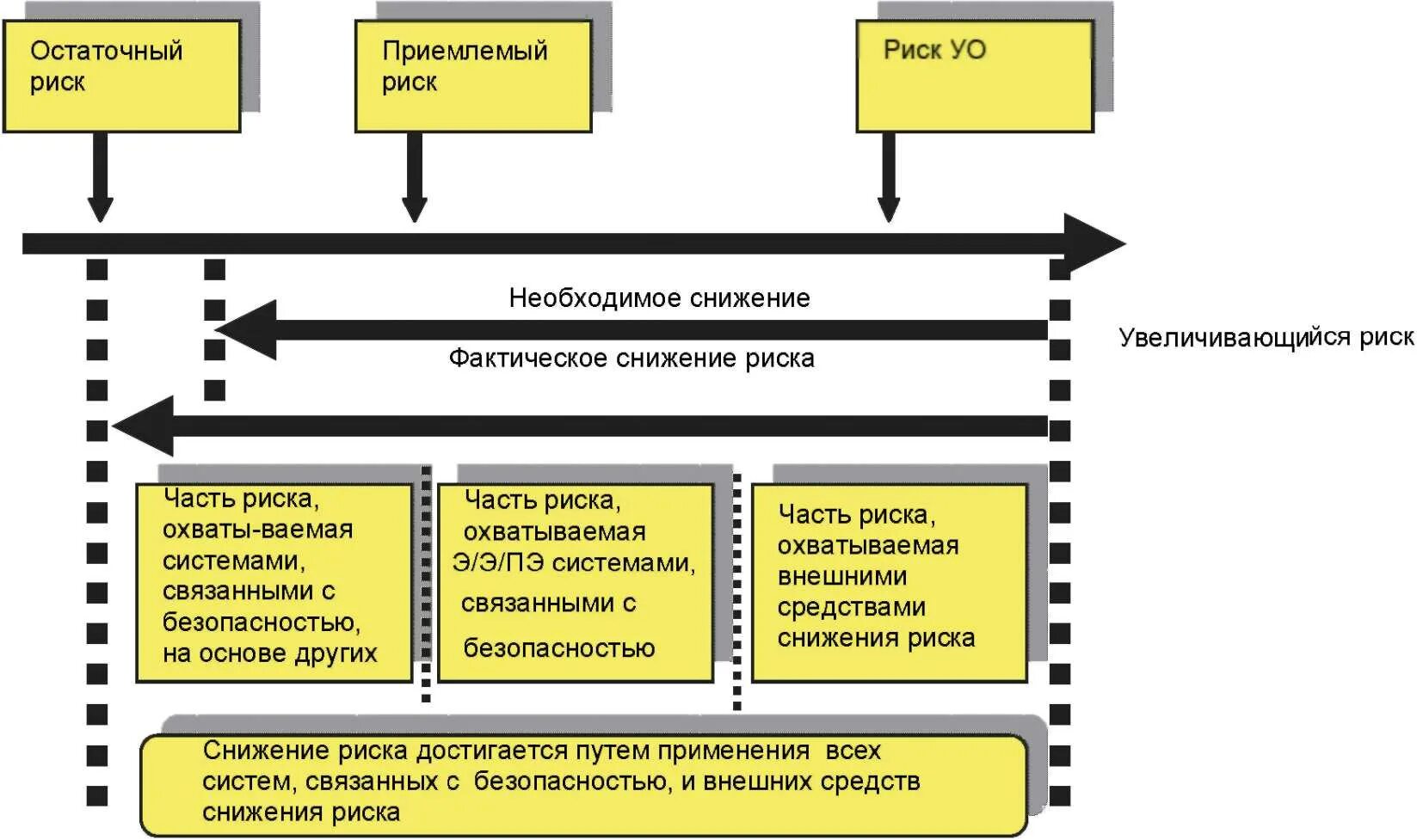 Функциональная безопасность информационной системы. Функциональная безопасность. уровень полноты безопасности. уровень функциональной безопасности sil. уровень полноты безопасности 4.