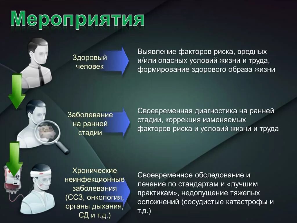 Устранении эксплуатации человека человеком. Выявление факторов риска. Медицинские профилактические мероприятия. Выявление факторов риска здоровью. Выявление факторов риска выявление.