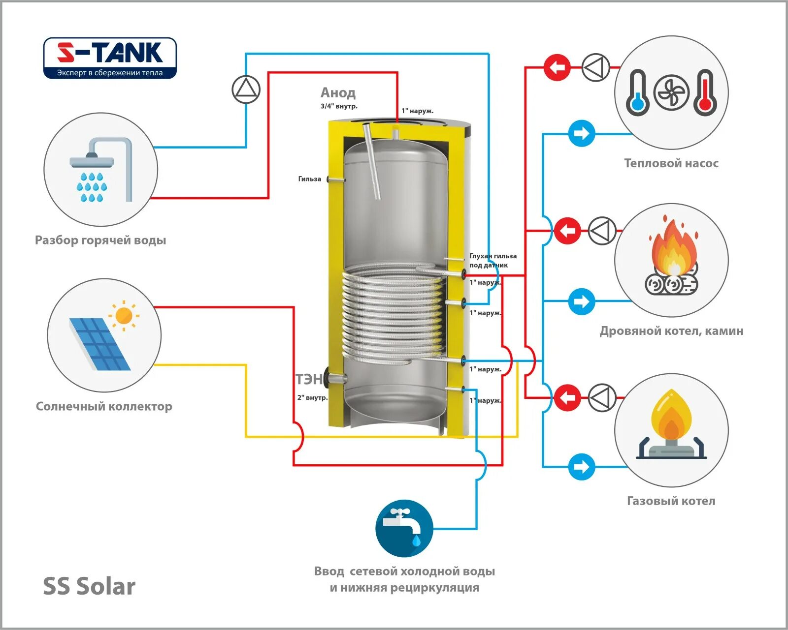 S tank 200. S-Tank бойлер косвенного нагрева Solar SS. S-Tank бойлер косвенного нагрева Solar SS 200. Бойлер косвенного нагрева s-Tank Solar SS 150. Схема схема подключения бойлера косвенного нагрева.