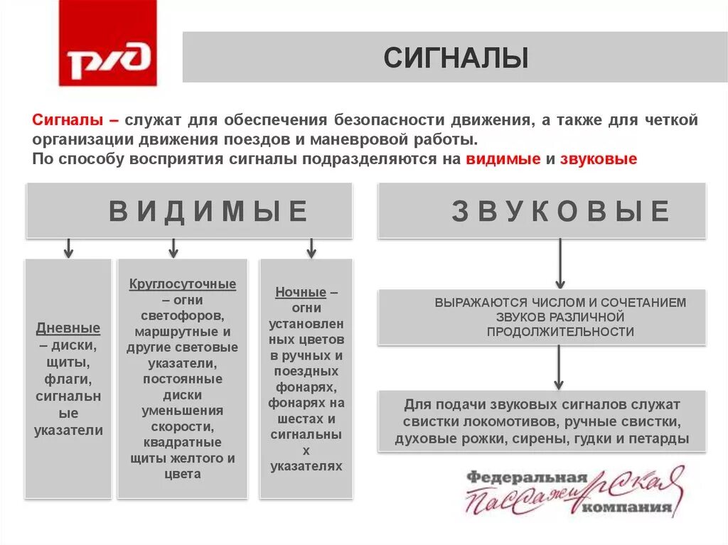 Звуковые сигналы на ЖД транспорте. Звуковые сигналы применяемые на ЖД. Сигналы тревоги на ЖД. Видимые и звуковые сигналы на железной дороге. Как звучит сигнал тревоги