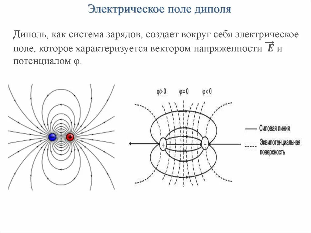 Определить электрическое поле земли