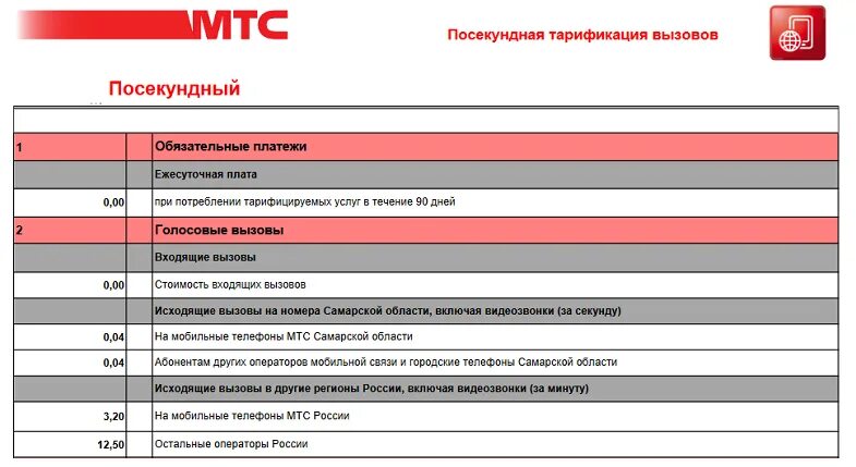 Тариф супер мтс без. Посекундный тариф МТС. Тарифный план Посекундный МТС. Тариф МТС С посекундной тарификацией без абонентской платы. Корпоративные тарифы МТС.