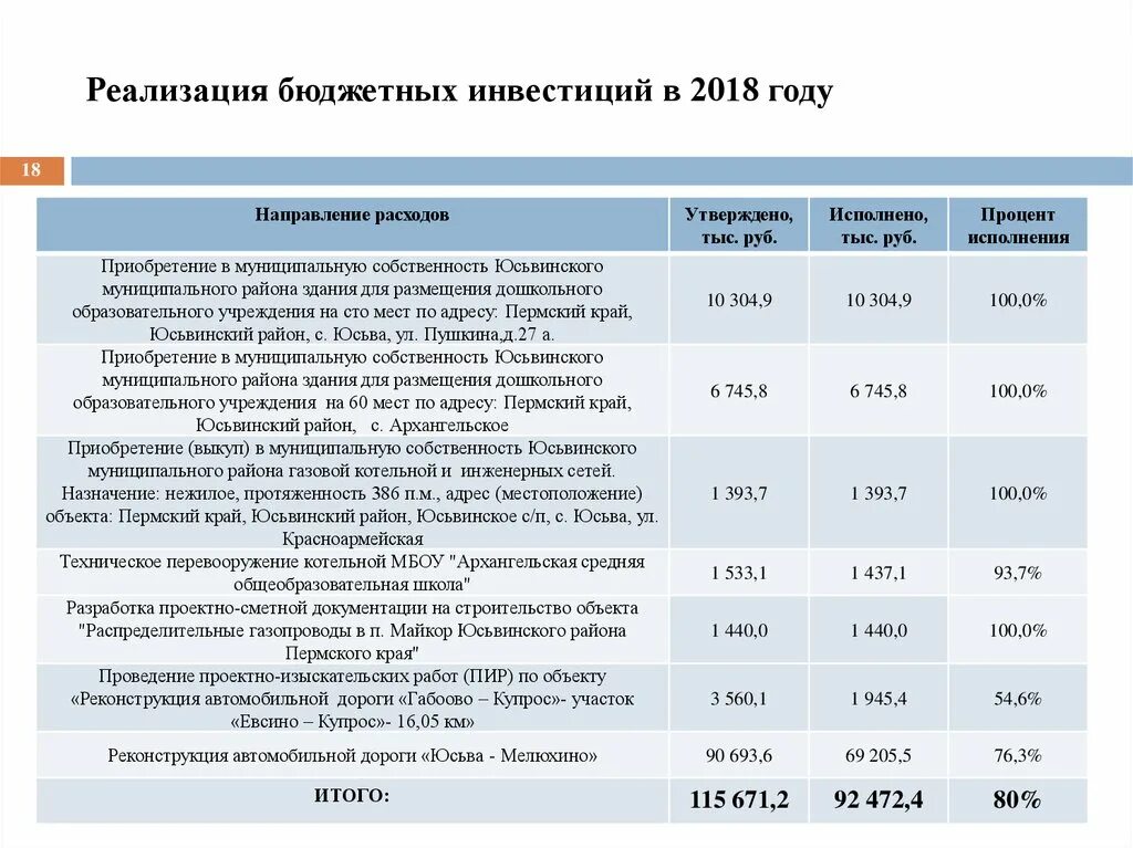 Реализовать бюджет. Реализация бюджета. Реализация бюджетных средств до 1 октября. Исполнение бюджета Камчатского края. Бюджетные учреждения Юсьвинского муниципального района.