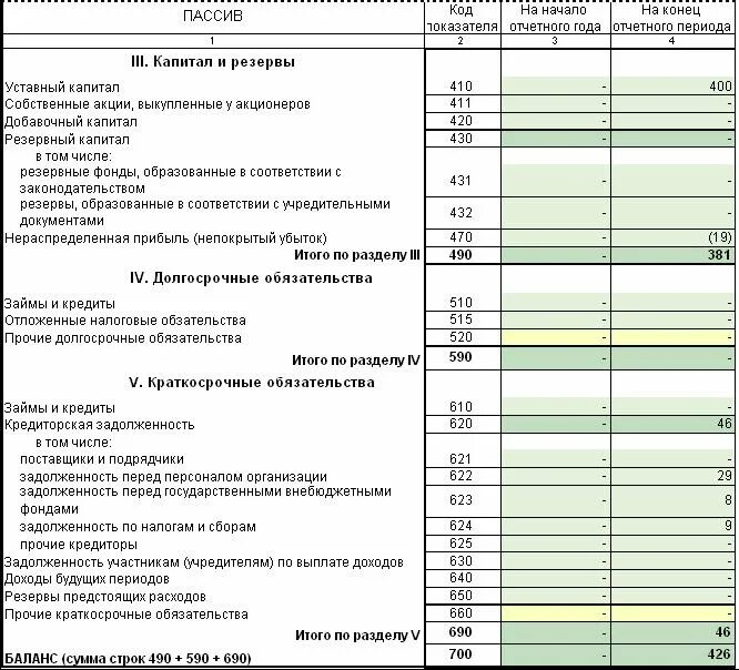 Уставный капитал строка в балансе