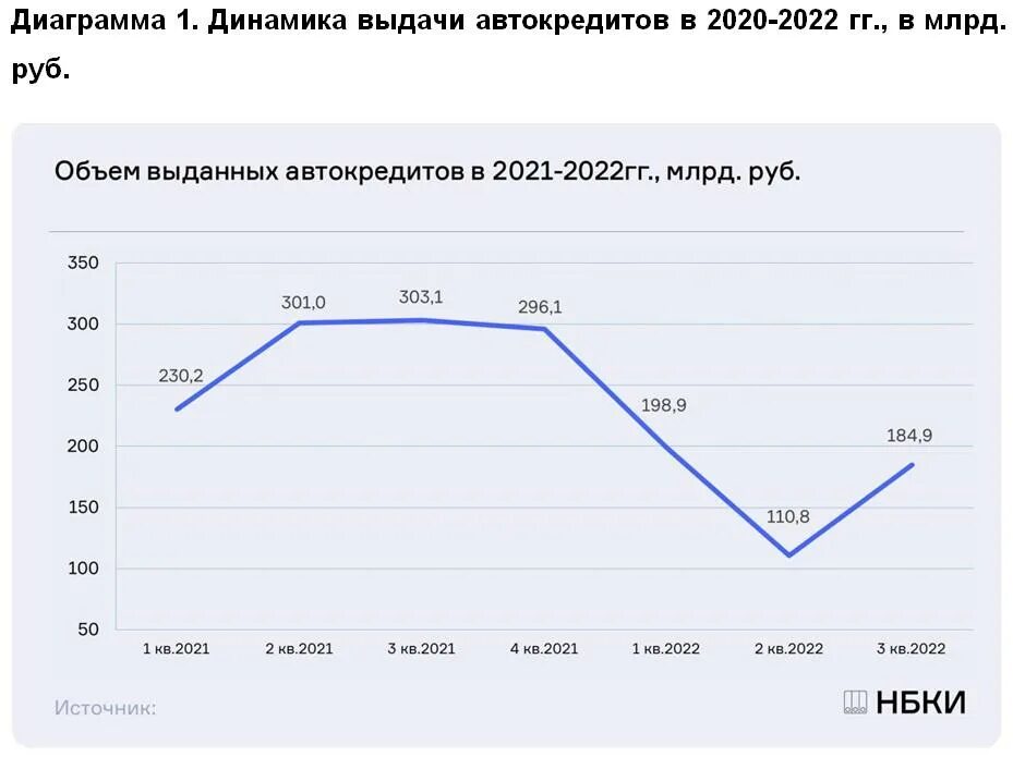 Экономика россии 2021. Динамика страхового рынка 2020-2022. Динамика страхование на 2022. Экономика России в 2022 году. Экономический график.