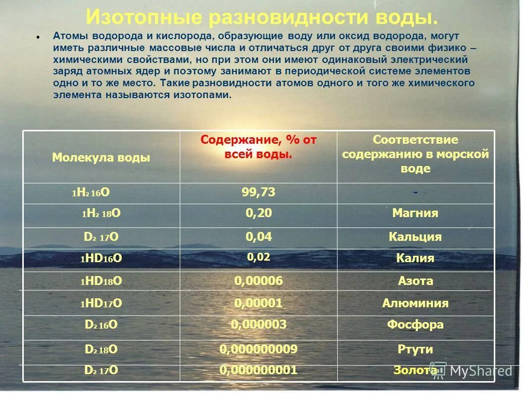 Изотопные разновидности воды. Кислород и водород таблица. Изотопный состав воды. Изотопные модификации воды. Соотношение кислорода и водорода в воде