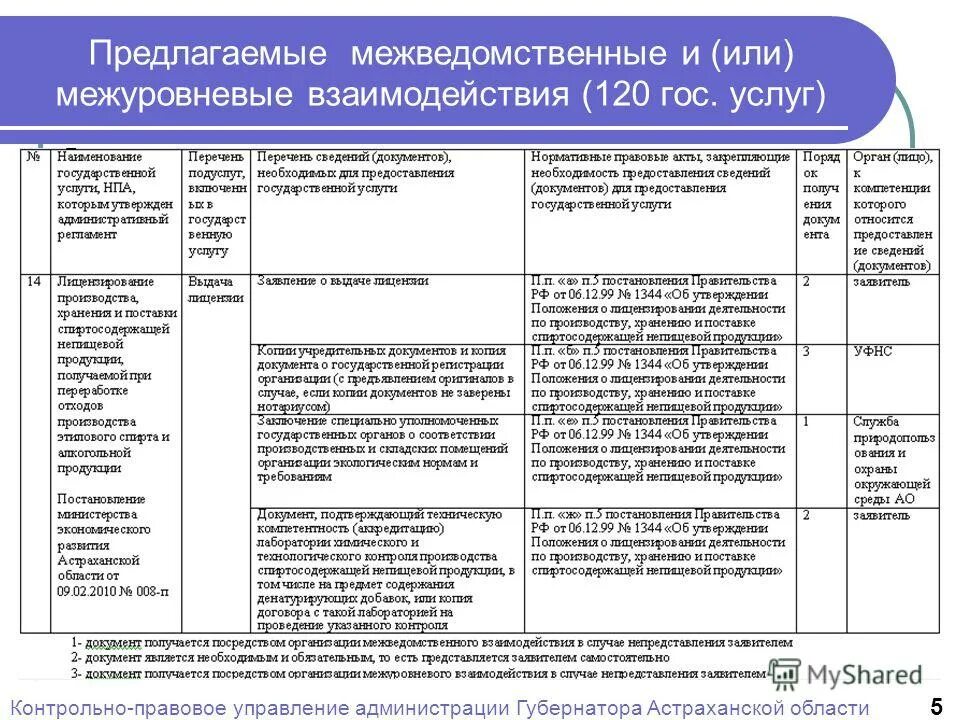 Министерство электронного развития. Межуровневые взаимодействия. Виды взаимодействия электронного правительства. Система межведомственного и межуровневого взаимодействия ПФР. Межуровневое взаимодействие при принятии государственных решений.